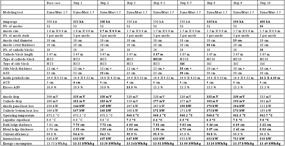 two ka table