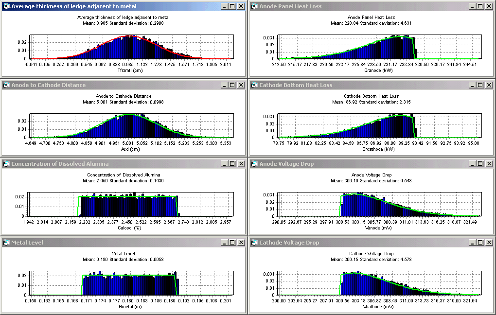 monte carlo simulation in ansys